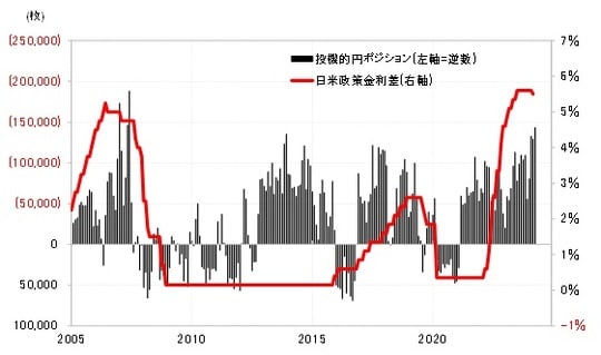 出所:リフィニティブ社データよりマネックス証券が作成