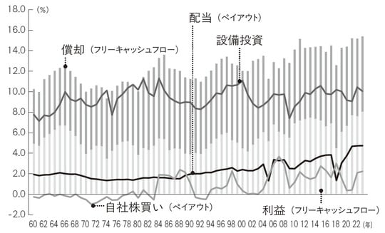 出所：FRB、武者リサーチ