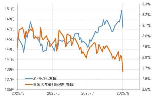 出所:リフィニティブ社データよりマネックス証券が作成