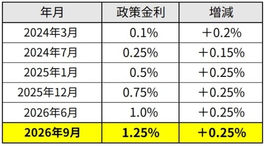 出所：筆者作成