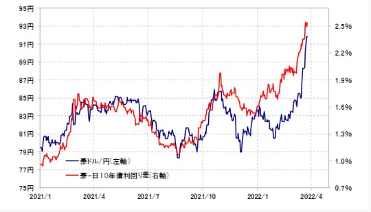 出所:リフィニティブ・データをもとにマネックス証券が作成