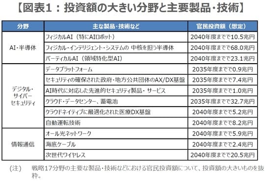 （出所）内閣府の資料を基に三井住友DSアセットマネジメント作成