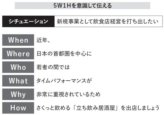 出所：山口謡司監修『言語化100の法則』（日本能率協会マネジメントセンター）