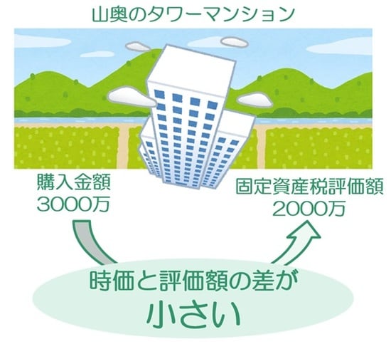 山奥のタワーマンションの場合