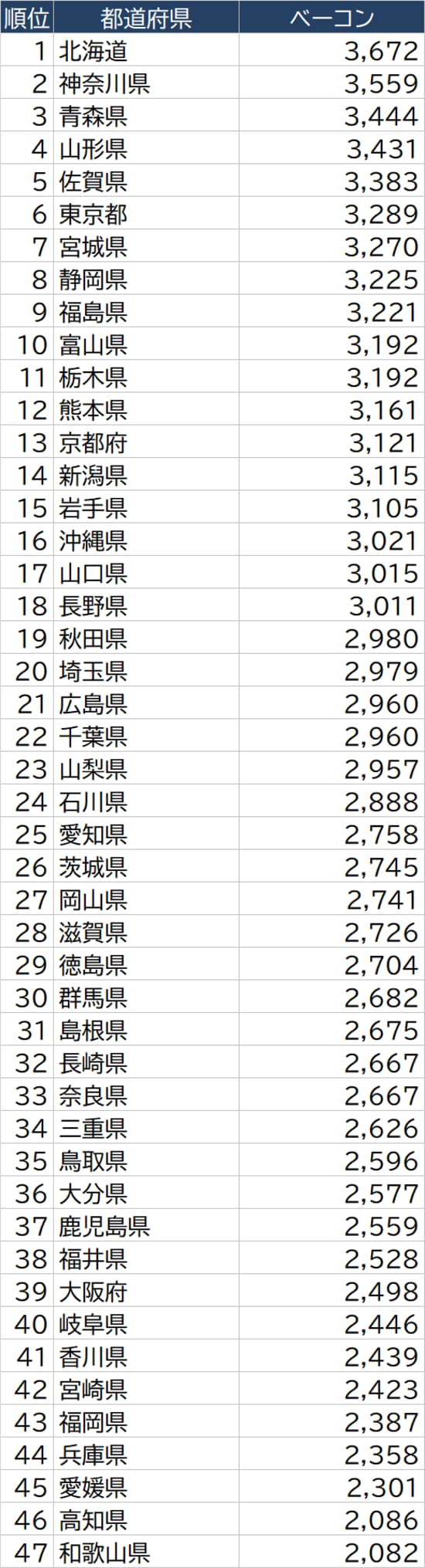 出所：総務省『家計調査 家計収支編』（2020年）より作成