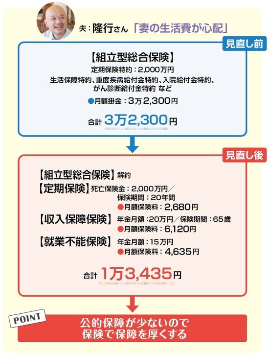 『NEWよい保険・悪い保険2023年版』(徳間書店)より。
