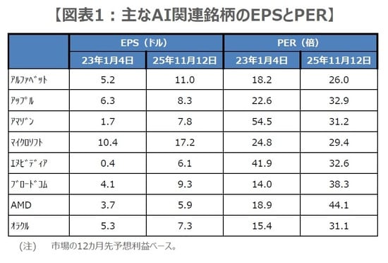 (出所)Datastreamのデータを基に三井住友DSアセットマネジメント作成