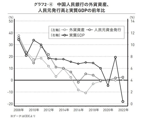 出典）田村秀男著『日本経済は再生できるか 「豊かな暮らし」を取り戻す最後の処方箋』（ワニブックス【PLUS】新書）より。