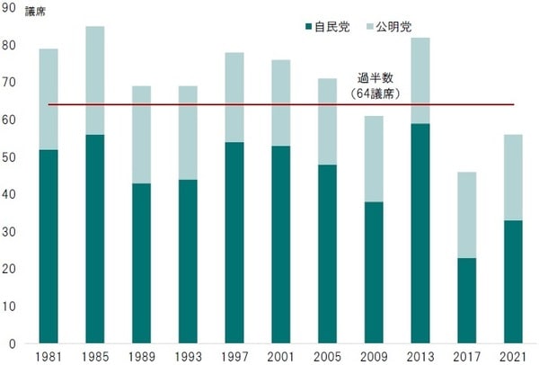 期間：1981～2021年<br>出所：東京都のデータよりピクテ投信投資顧問が作成