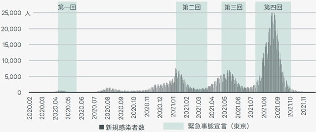 出所：厚生労働省（2021年11月）