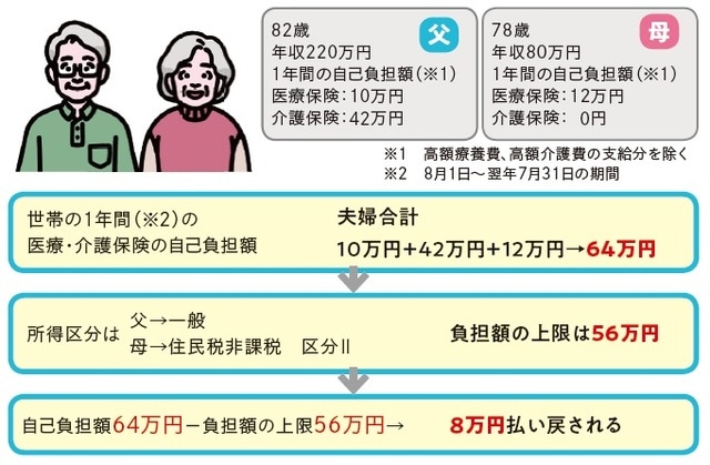 出所：安藤なつ・太田差惠子著『知っトク介護 弱った親と自分を守る お金とおトクなサービス超入門』（KADOKAWA）より