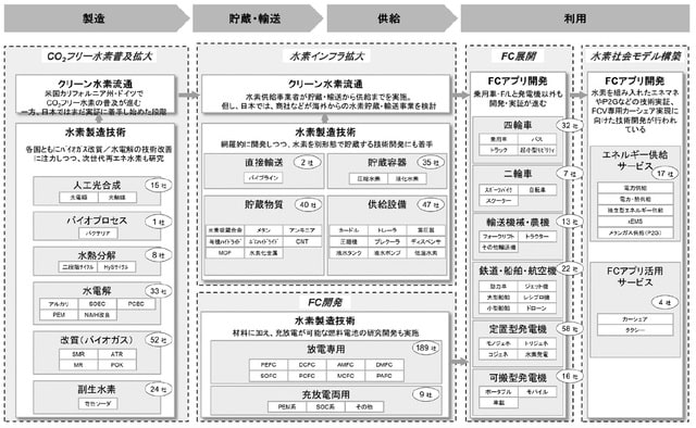 ［図表3］各国主要プロジェクト参加企業の俯瞰図