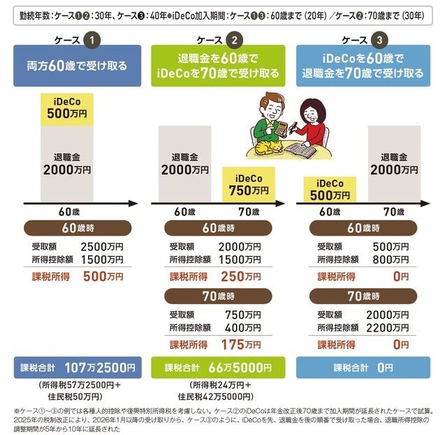 出所:『いちからわかる!定年前後のお金と手続き 得する働き方・暮らし方ガイド2026-2027年最新版』(インプレス)より抜粋