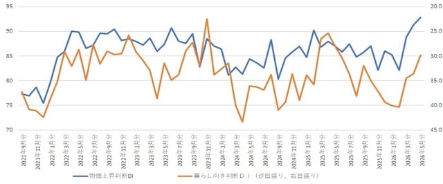 出所：内閣府 ※相関係数：▲0.64747