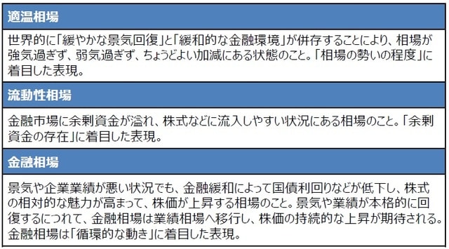 （注）一般的な相場の特性を比較したもの。 （出所）三井住友DSアセットマネジメント作成