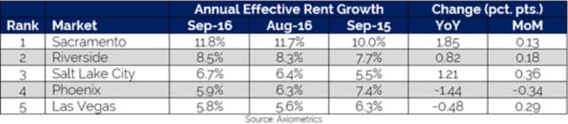（出所：Axiometrics社,http://www.axiometrics.com）