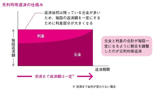 出所:田方みき、関尾英隆著『Q&Aで簡単!家づくりのお金の話がぜんぶわかる本 2023』(エクスナレッジ)