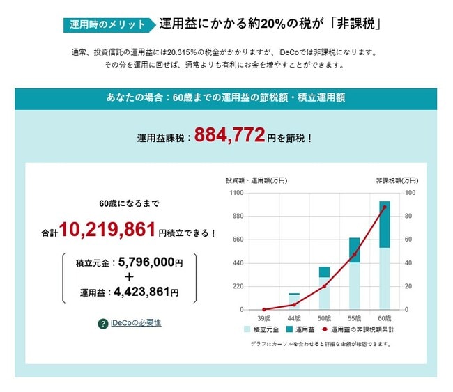 iDeCo節税シミュレーション結果②