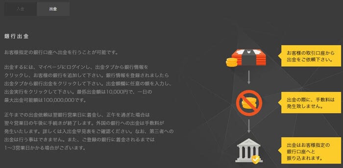 ハイローオーストラリアの出金条件