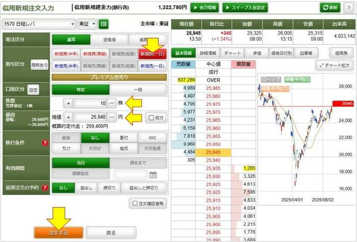 信用新規注文入力