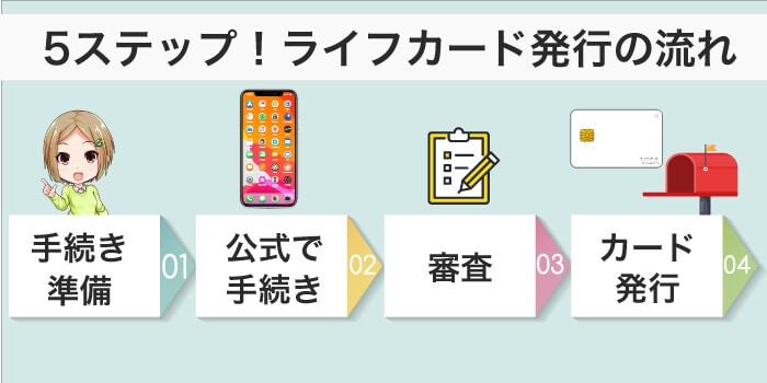 ライフカードの申し込みから発行までの流れ