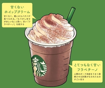 出所：『国民的チェーンめし研究 〇〇の△△はなぜうまいのか？』（カンゼン）より引用 イラスト：蒼井すばる