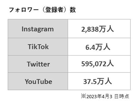 出所：YRK and 事業変革のヒントが見つかる Re/BRANDING magazine コラム