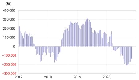 出所：リフィニティブ・データをもとにマネックス証券が作成