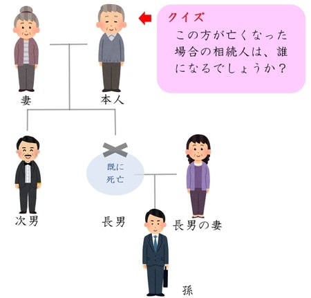 [図表6] クイズ 相続人は誰になる？