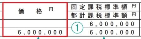 マンションなど、部屋ごとの固定資産税評価額が知りたいなら、課税標準額をチェック