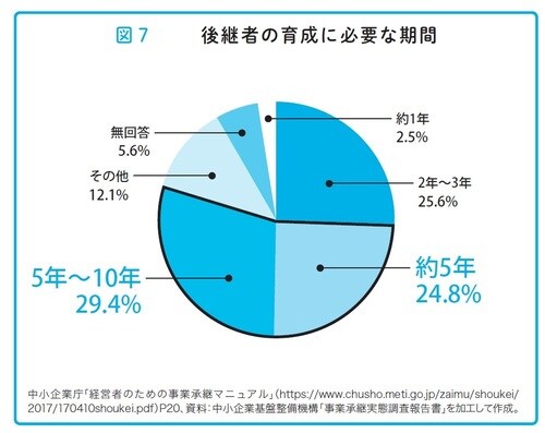 瀧田雄介著『中小企業向け 会社を守る事業承継』（アルク）より。