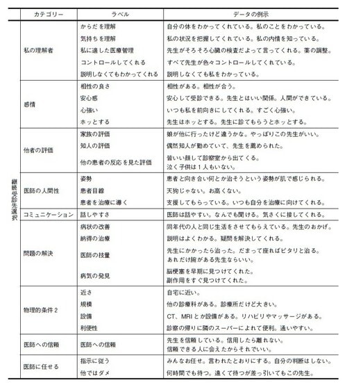 出所)筆者作成。