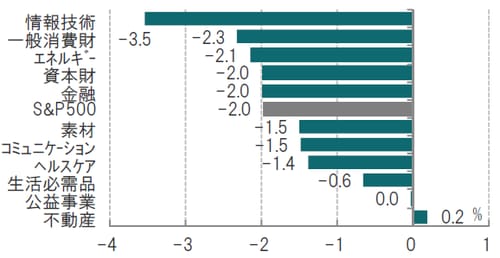 日次、期間：2018年11月9日～ 2018年11月12日、終値