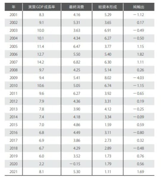 出所：Windデータベースを基に作成