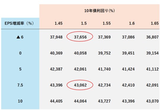 出所：日本経済新聞社データより筆者作成