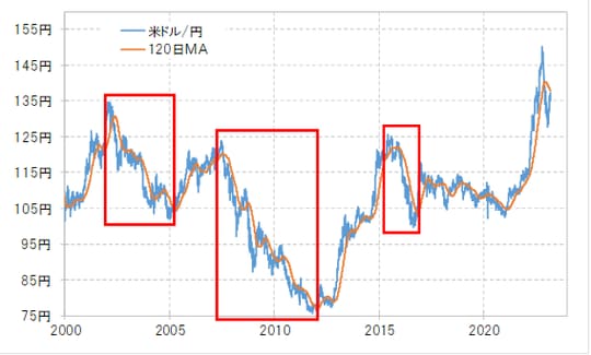 出所：リフィニティブ社データよりマネックス証券が作成