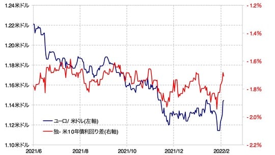 出所：リフィニティブ・データをもとにマネックス証券が作成