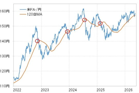 出所:LSEG社データよりマネックス証券が作成