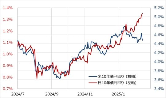出所：リフィニティブ社データよりマネックス証券が作成
