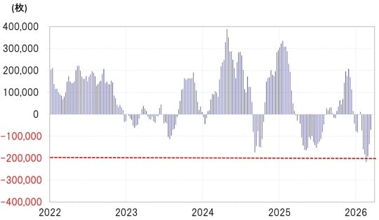 出所：LSEG社データよりマネックス証券が作成