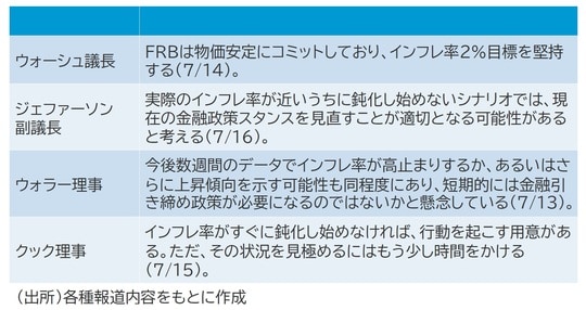 出所:各種報道内容をもとに作成