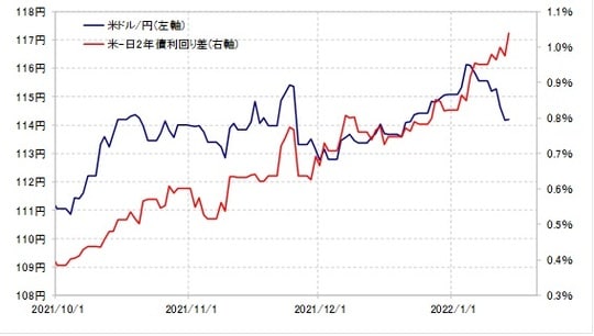 出所：リフィニティブ・データをもとにマネックス証券が作成