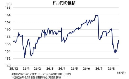 出所：Bloombergのデータを基にアセットマネジメントOneが作成