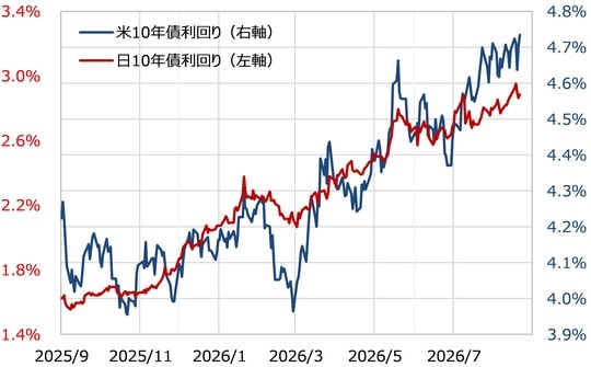 出所：LSEG社データよりマネックス証券が作成