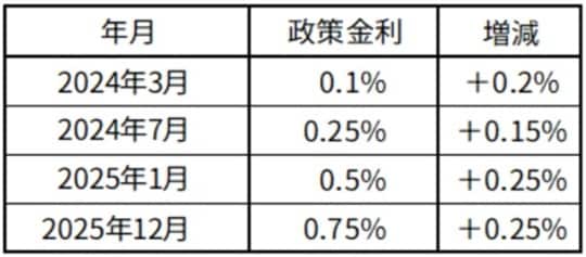 出所：筆者作成