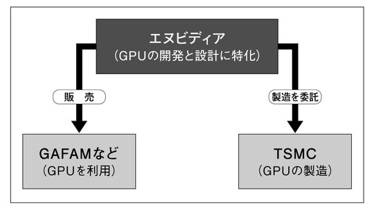 出典：日本経済新聞 https://www.nikkei.com/article/DGXZQUC084XY0Y5A100C2000000/