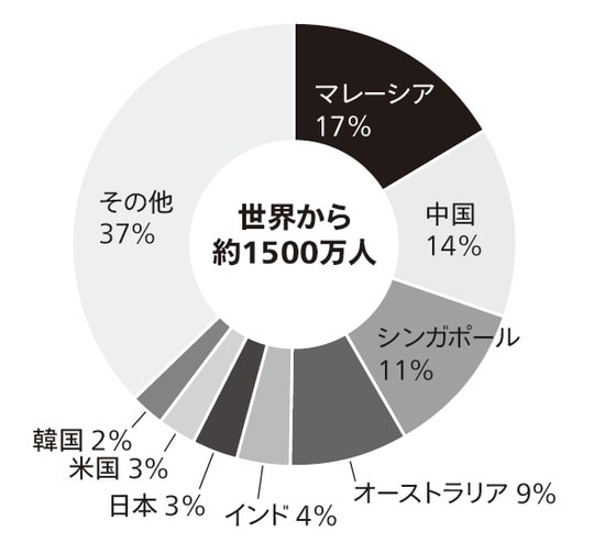 出典:CEIC(出所はインドネシア中央統計庁)のデータを元に筆者作成