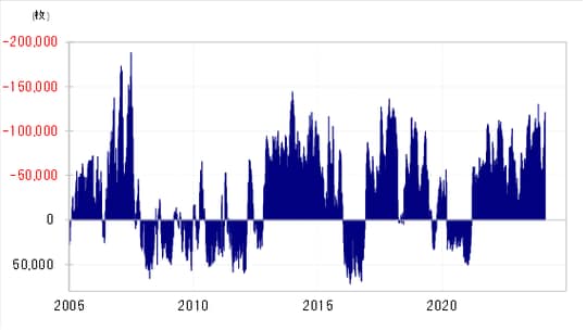 出所：リフィニティブ社データよりマネックス証券が作成