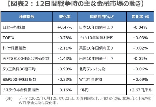 （出所）Bloombergのデータを基に三井住友DSアセットマネジメント作成
