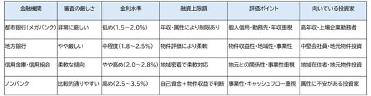 出所：筆者作成